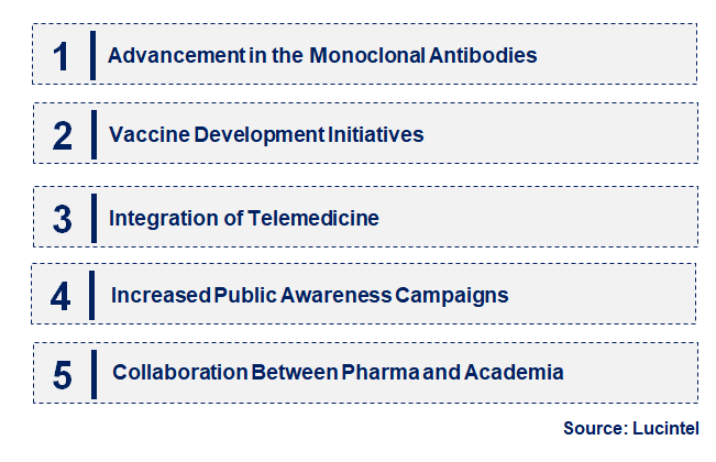 Emerging Trends in the Respiratory Syncytial Virus (RSV) Therapeutic Market